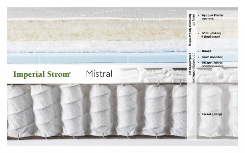 MISTRAL